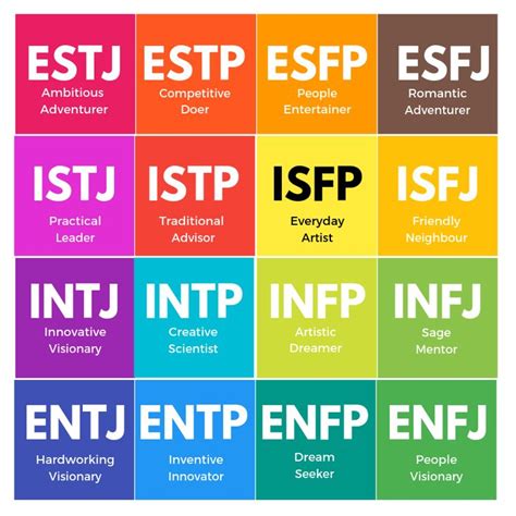 Personality Types .